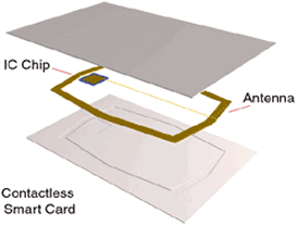 smartcard